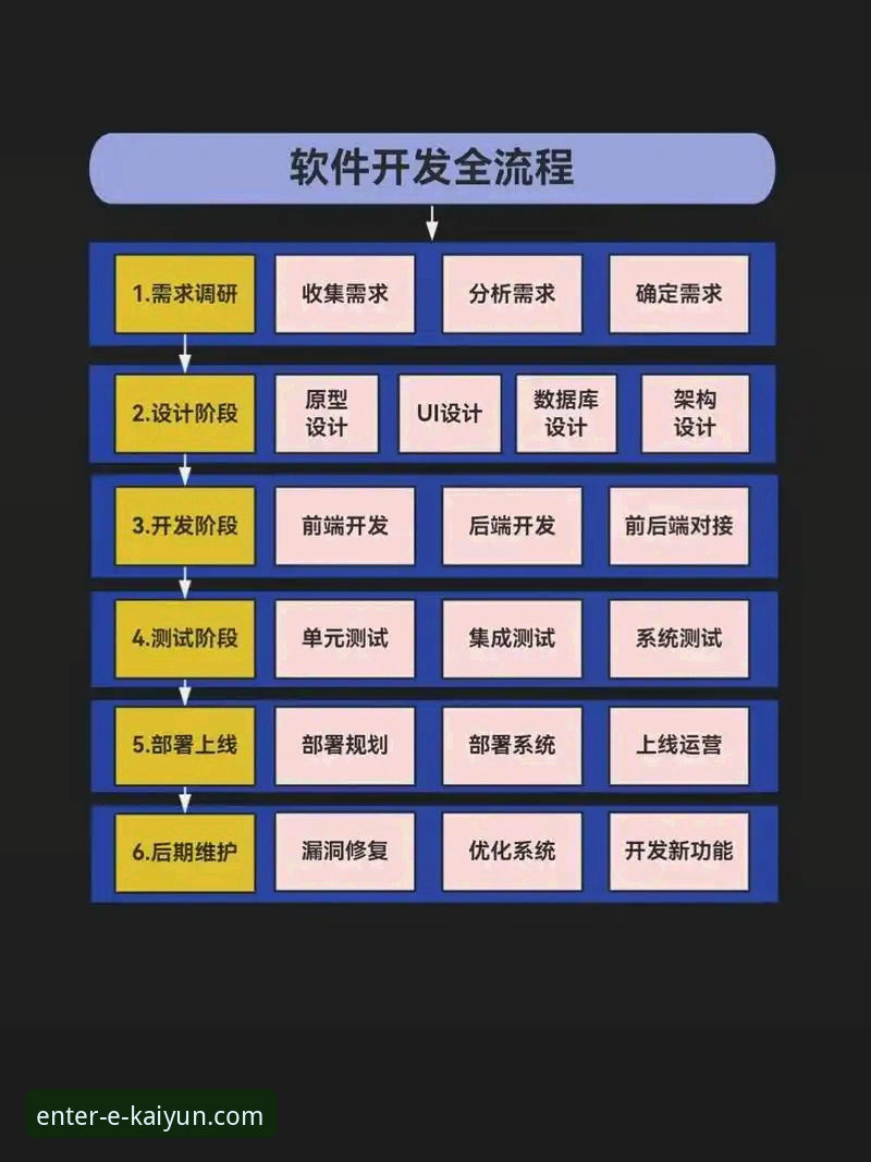 开云app怎么下载 开云app下载与安装全流程详解