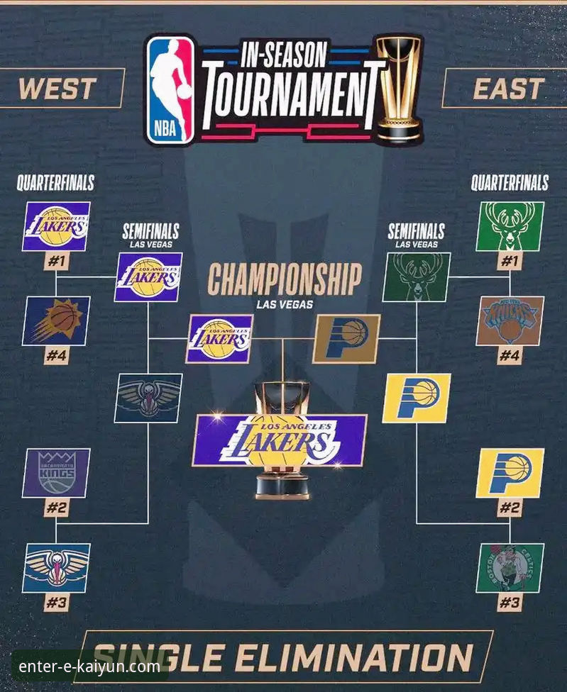 开云app平台下载 3个关键数据,解析湖人客场险胜步行者的背后逻辑